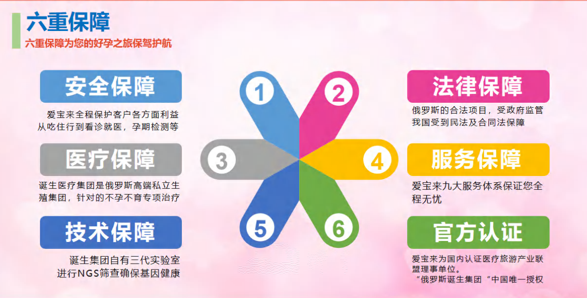 爱宝来六重保障